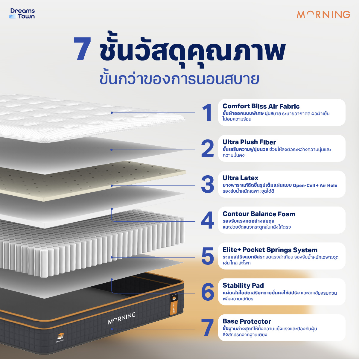 ที่นอนยางพาราแท้ ผสานสปริงพรีเมี่ยม 3.5ฟุต MORNING LATEX ELITE LITE หนา 8 นิ้ว_1